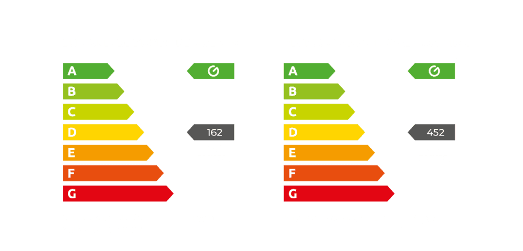 Tarifas 100% verdes: ¿Son realmente más caras o es un mito?