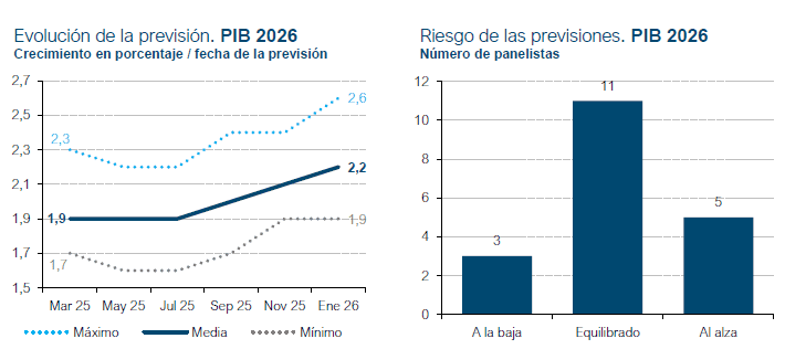 España lidera el crecimiento en Europa: ¿Por qué el 2026 es el año del consumidor inteligente?
